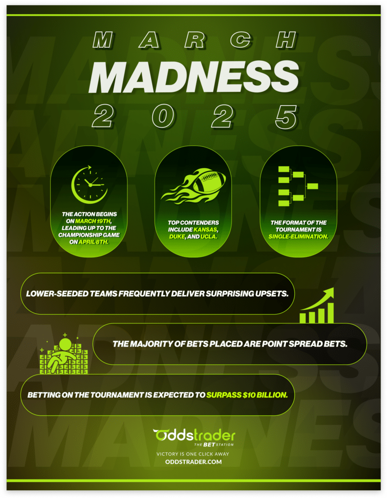 March Madness 2025 Infographic