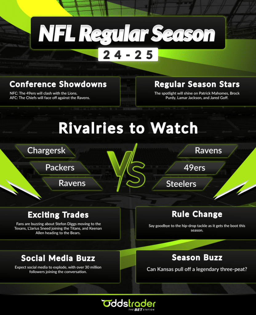 NFL Regular Season Infographic