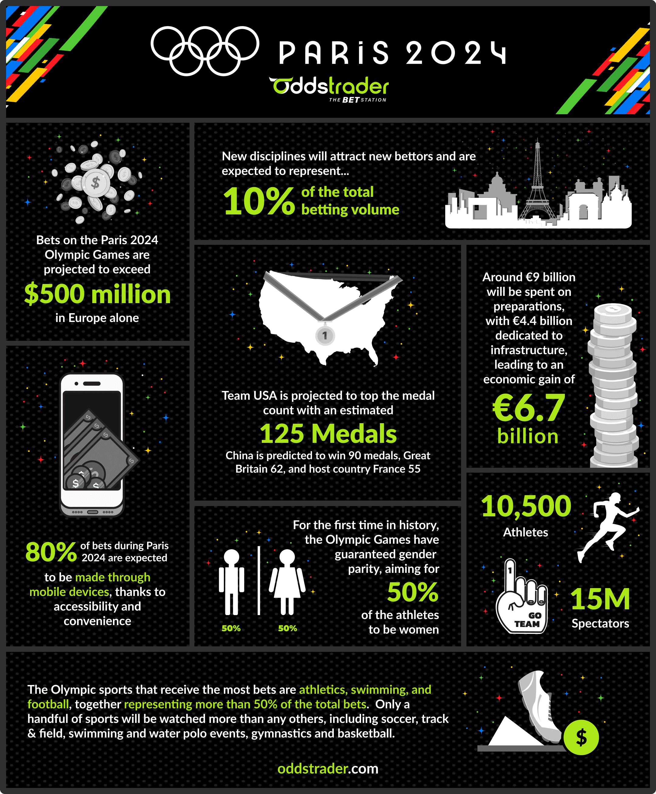 OT- Olympics 2024 Infographic